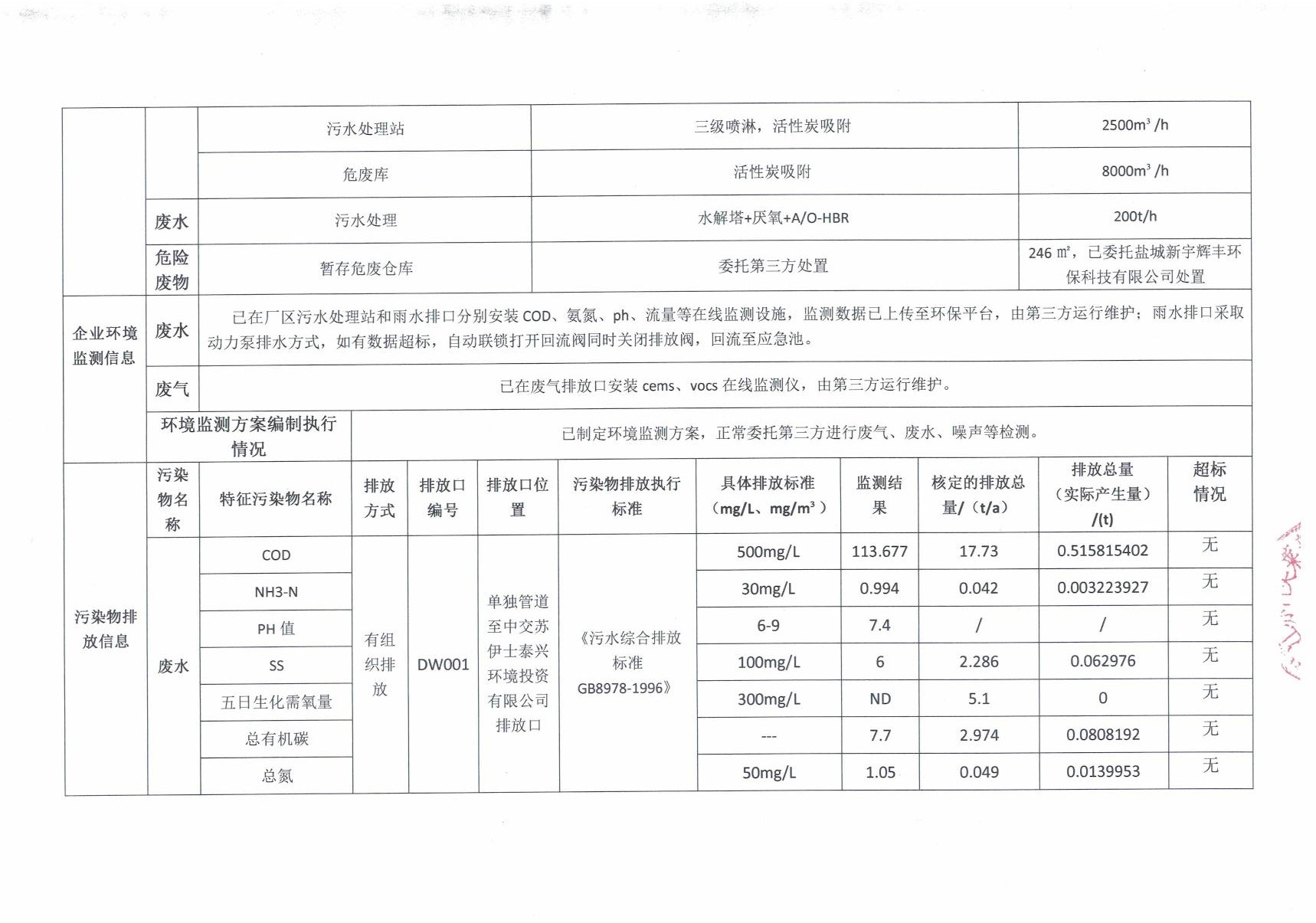 江苏科奕莱 企业环境信息公开栏（2025年第三季度）_2.JPG