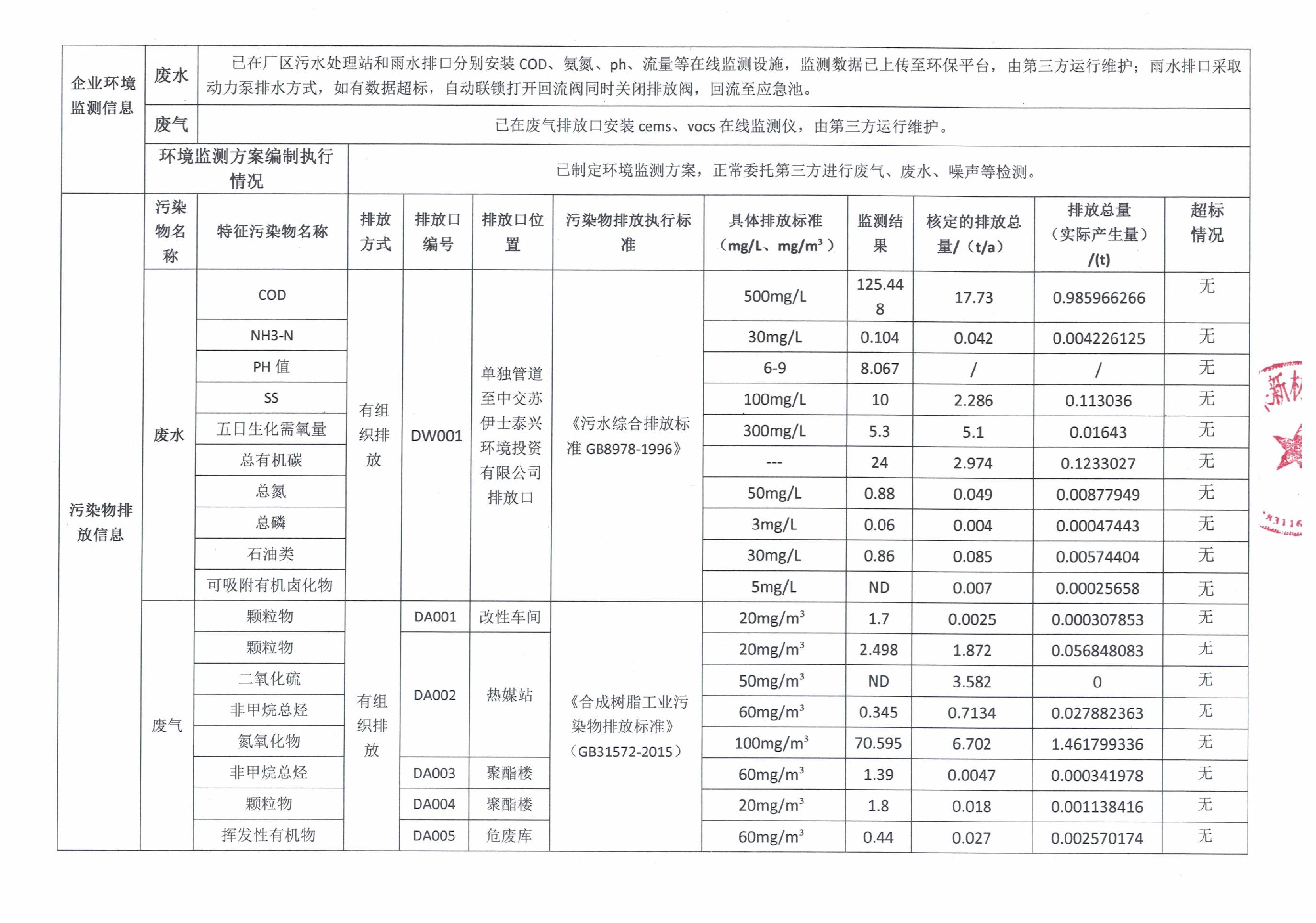 江苏科奕莱   企业环境信息公开栏（2025年第四季度）_2.JPG